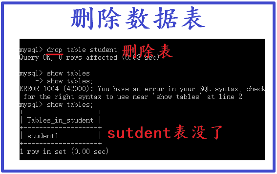 『Java』这几个数据库操作命令，程序员都很少知道和使用？