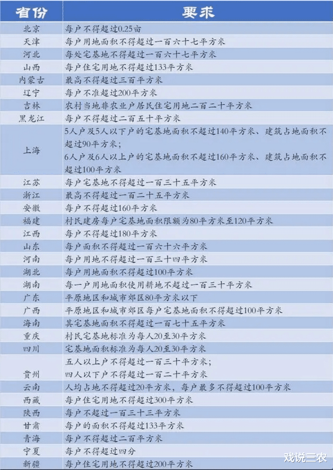 东莞|31省市农村宅基地面积标准已公布！3种分配方式，你家能分多大？