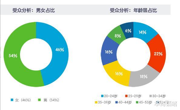 中关村|电梯间引发百度阿里腾讯明争暗斗，它们到底在打你的什么主意