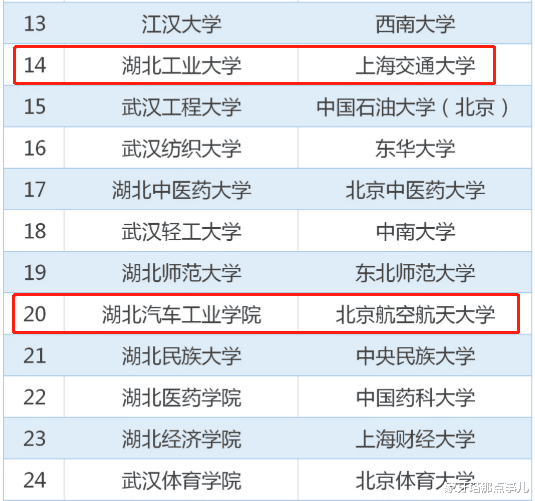 『高校』教育部敲定首批援鄂高校,二本享985资源,武汉理工配对“失准”