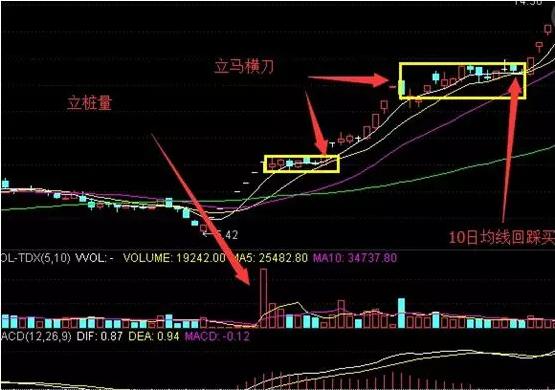 『牛市』中国股市：这三类低价股是牛市中最有潜力的，值得投资者关注