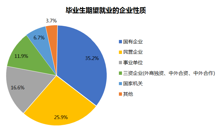 大学|学艺术没前途？2020大学毕业生薪酬大数据出炉，多个艺术类专业高薪上榜！