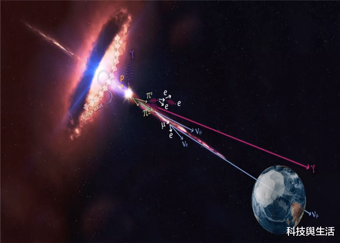 卫星|人类无法超越光速,被什么东西限制了?科学家说出根源!