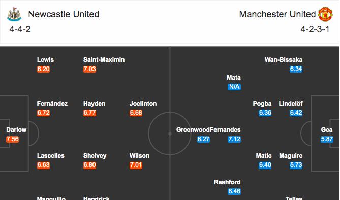 曼联|曼联大战纽卡首发11人曝光 博格巴B费联袂出战