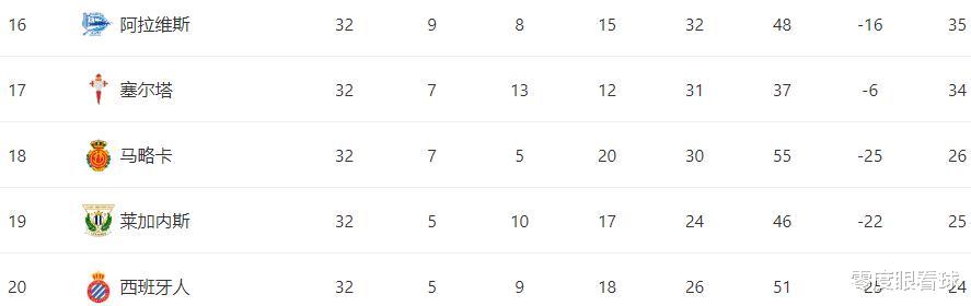 [西班牙人]西班牙人战皇家社会首发11人浮出水面：442组最强阵，武磊联袂德托马斯冲锋