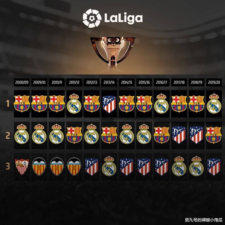 西甲|皇马西甲夺冠引发的“蝴蝶效应”