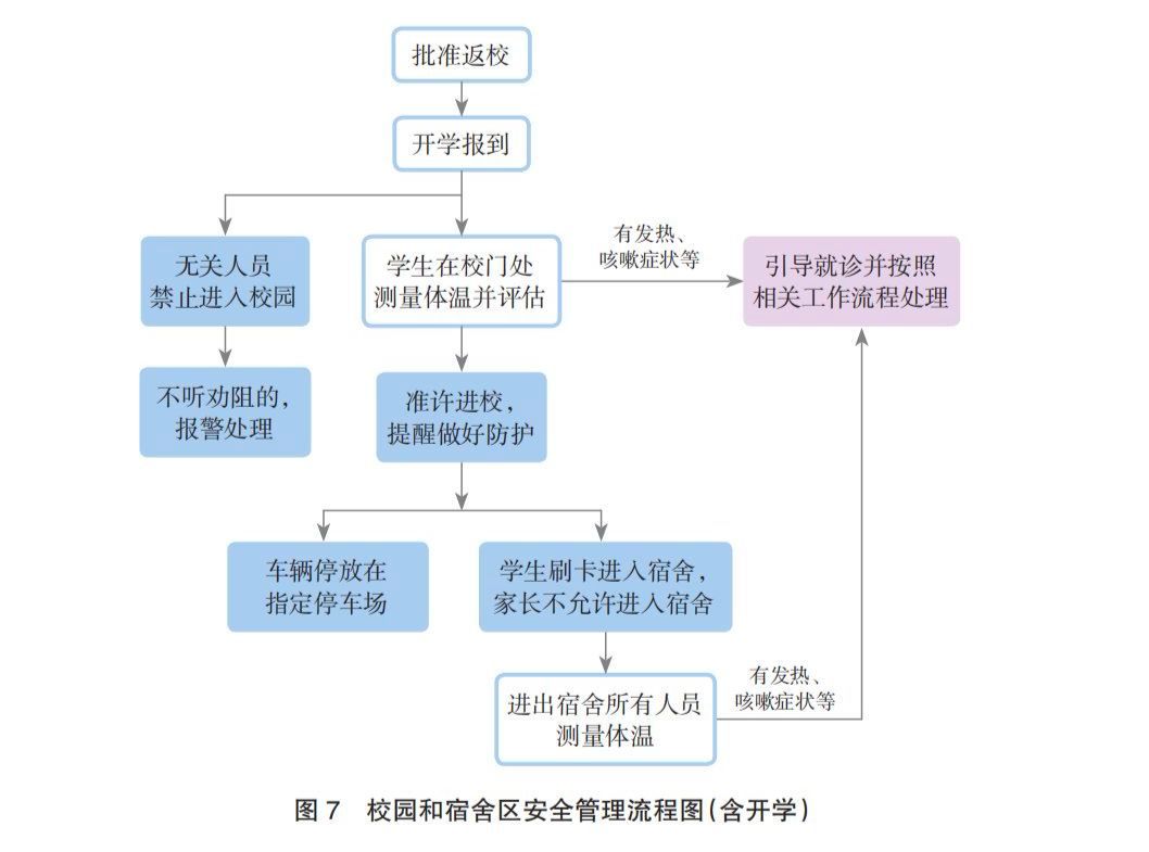 『高校』教育部最新发布！高校开学后上课戴口罩、入校人员须间隔1米以上！