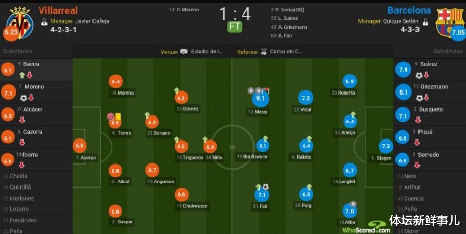 巴塞罗那：4-1大胜后，巴托梅乌送了梅西17个字，听听皮克 巴萨主帅怎么说