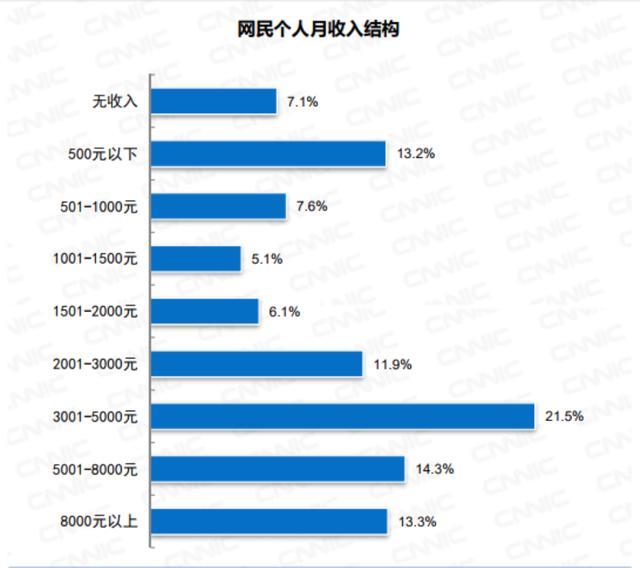『』月薪过万很普遍，深感压力大？月薪过万在职场到底是怎样的水平？