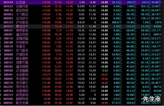A股|王者归来能否重登王位