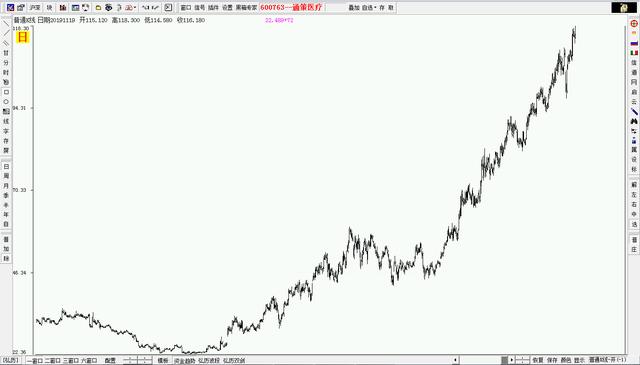 #龙头股#这样筛选股票，既能避开雷区，又能把握龙头（值得收藏）