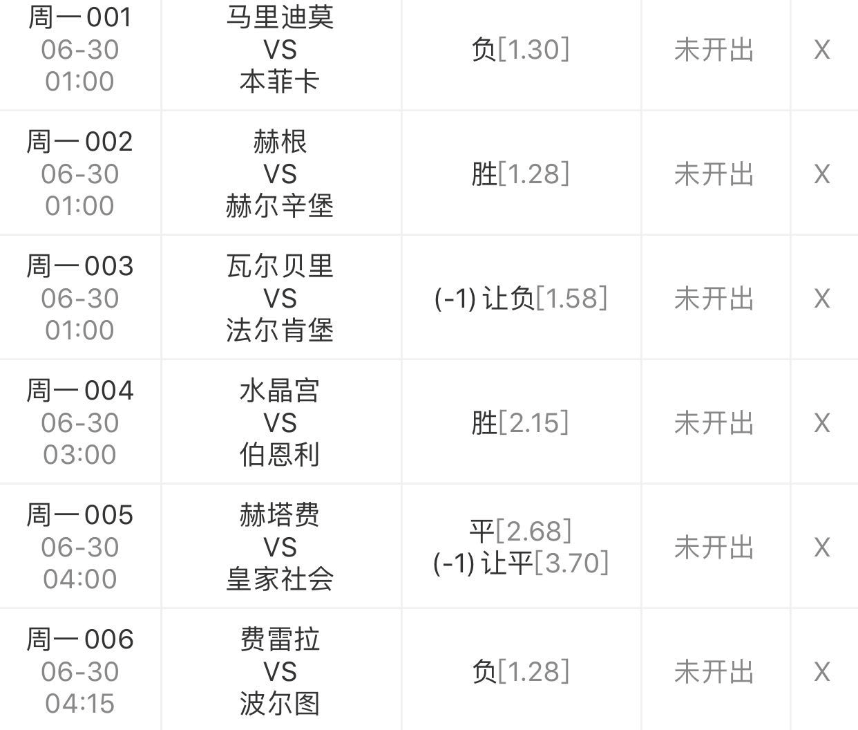 【马里迪莫】今分享6场比赛;马里迪莫依然有保级压力,本菲卡表现起伏不定