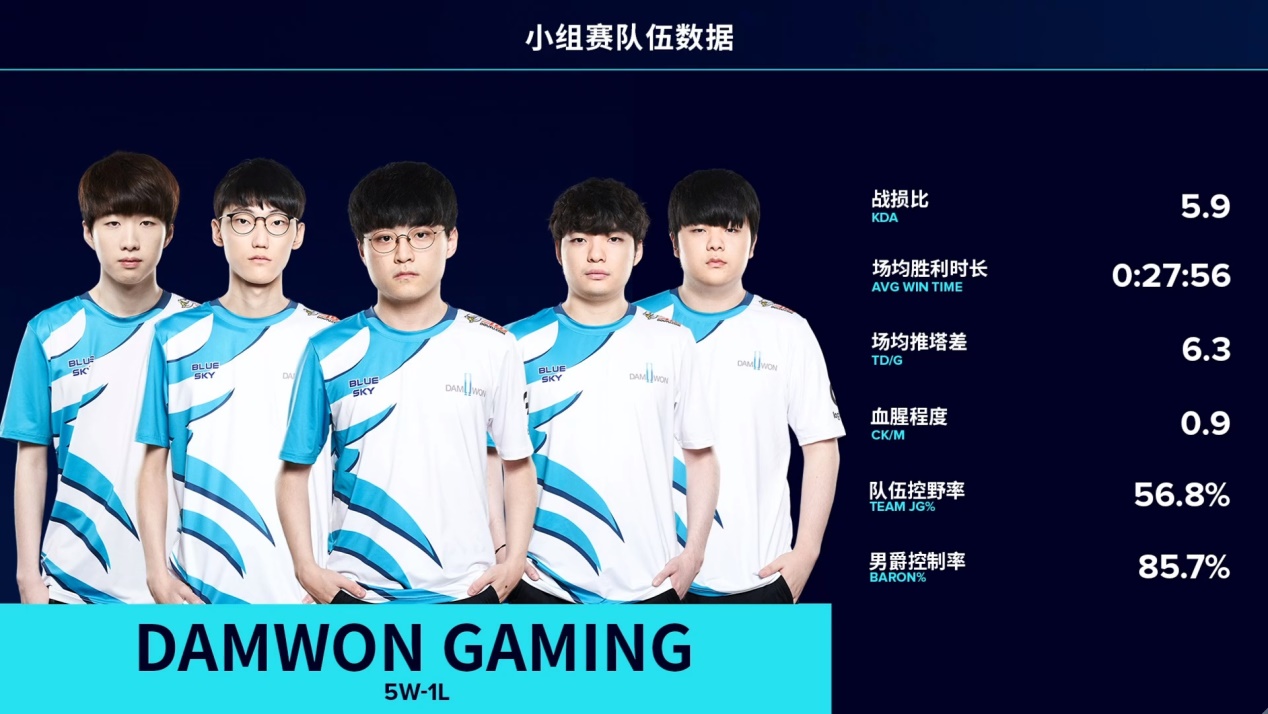 金泰相|S10韩国选手故意打假赛？Doinb直播愤怒质疑：有个人根本就不想赢