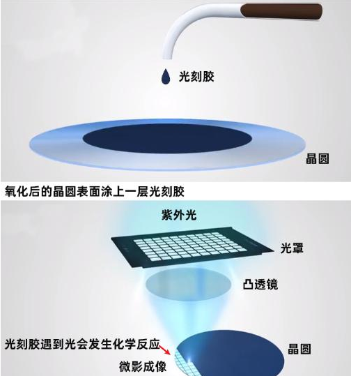 芯片|很多人说CPU是人造物的顶峰，你了解吗？