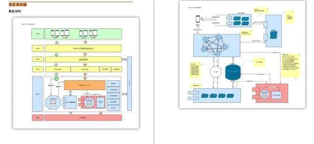 阿里巴巴|幸好我掌握了这6个技术点,在阿里七面成功拿到了22K的offer