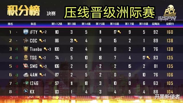 4am战队|4AM压线晋级洲际赛，官妹特发300字长文，粉丝：看哭了