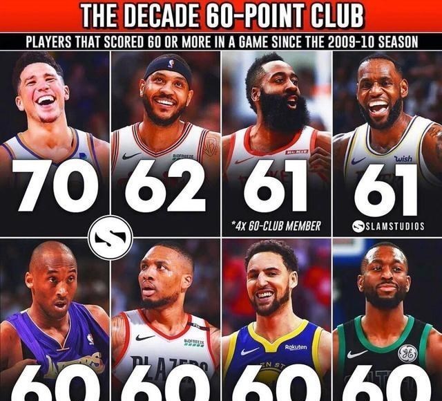 #中国男篮#单场60分有多难？近十年仅八人做到，其中两人输球、一人成耻辱