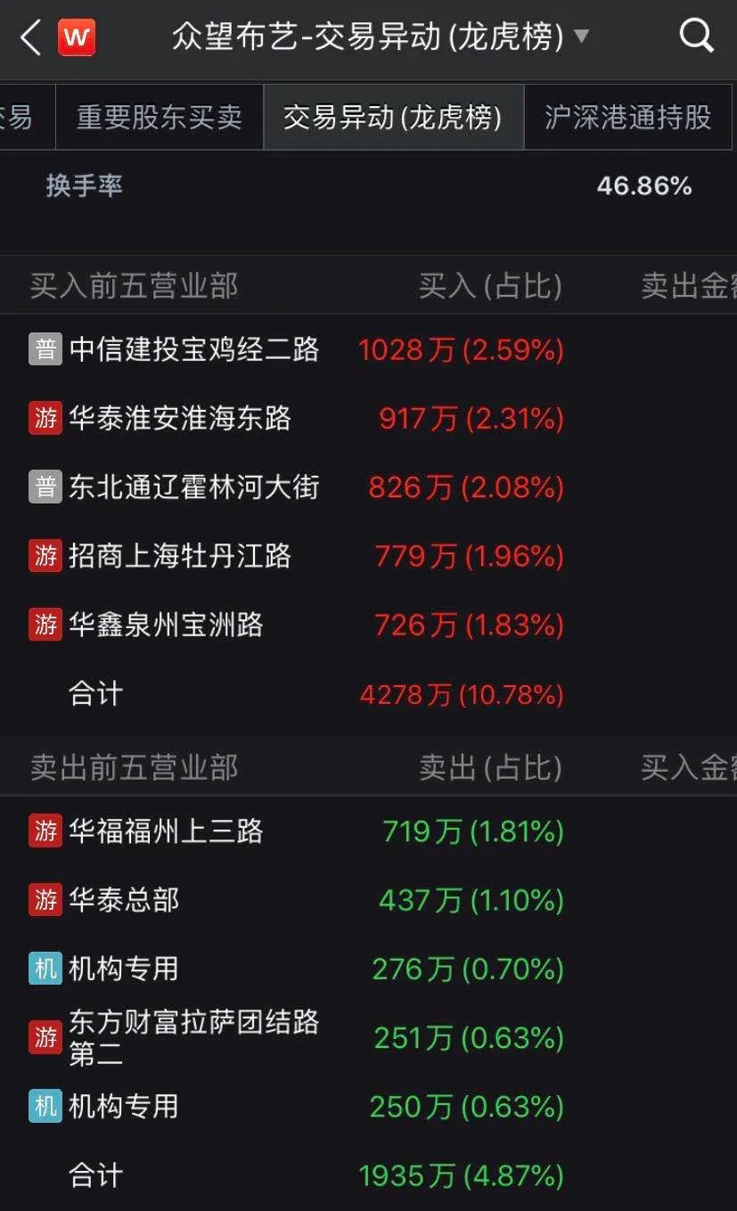 跌停|打新有风险，上新三天已有6只破发