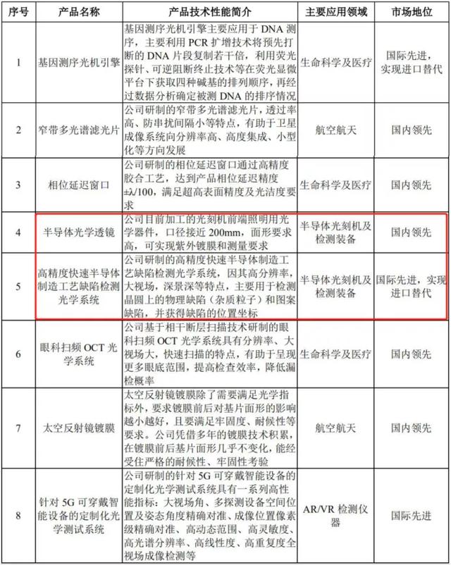 微软|微软、脸书战略伙伴茂莱光学冲A，精密光学领域是否高处不胜寒？