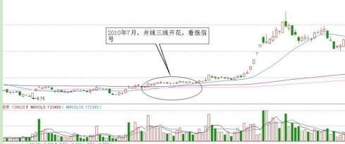 中國股市“印鈔”機會來臨，一旦出現“三線開花”，滿倉幹別猶豫-圖2