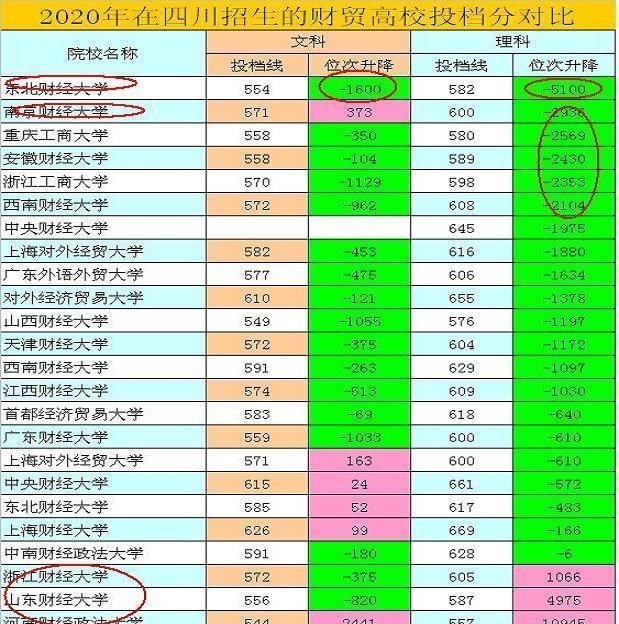 高校|财贸高校招生“雪上加霜”，真实原因是什么？