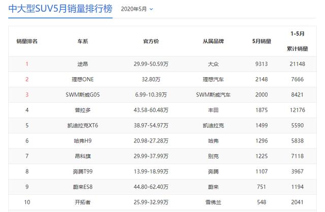 [长安汽车]SUV篇——国人到底都在买啥车？看完这份数据分析或许你会明白