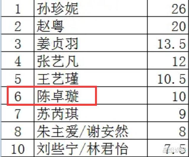 【陈卓璇】《创3》陈卓璇太虎了！当众喊话赞助商要广告，希林自认实力不输她