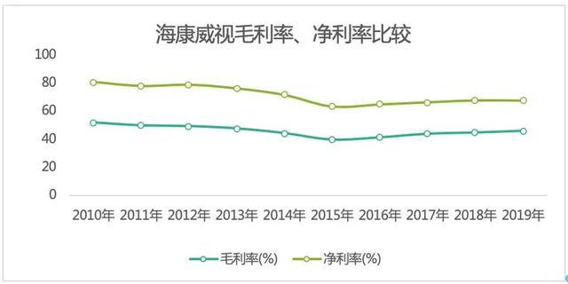 「海康威视」安防第一股：海康威视踩刹车