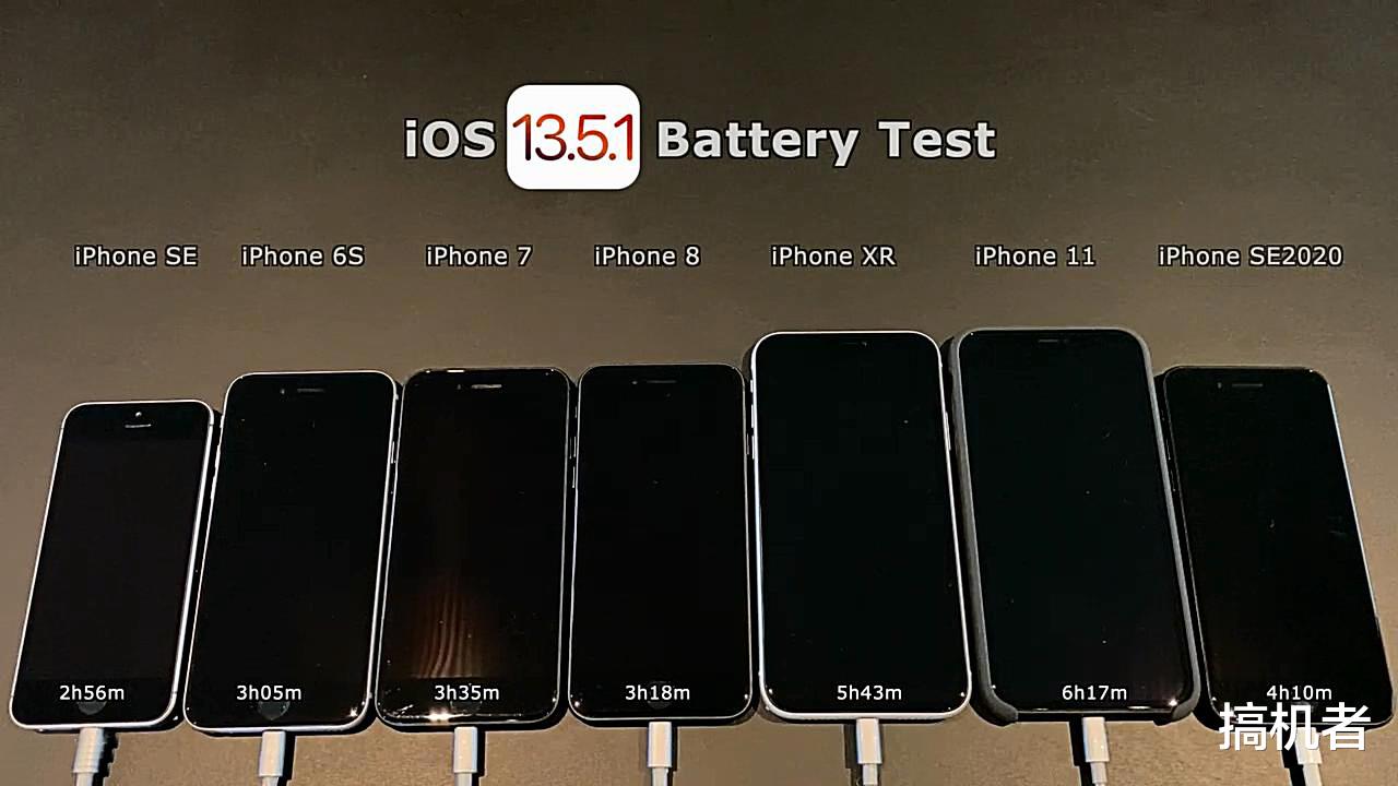 『iPhone』实测iOS13.5.1电池续航：这7款iPhone升级后是否有所改善？