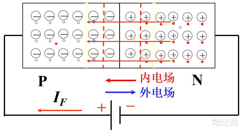 半导体|PN结（二极管）