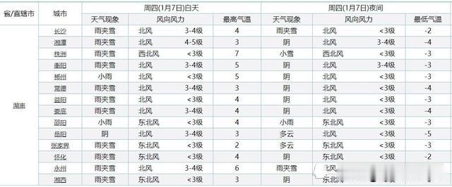 金鹰955电台 湖南今年首场大面积雨雪，下在那些地方？