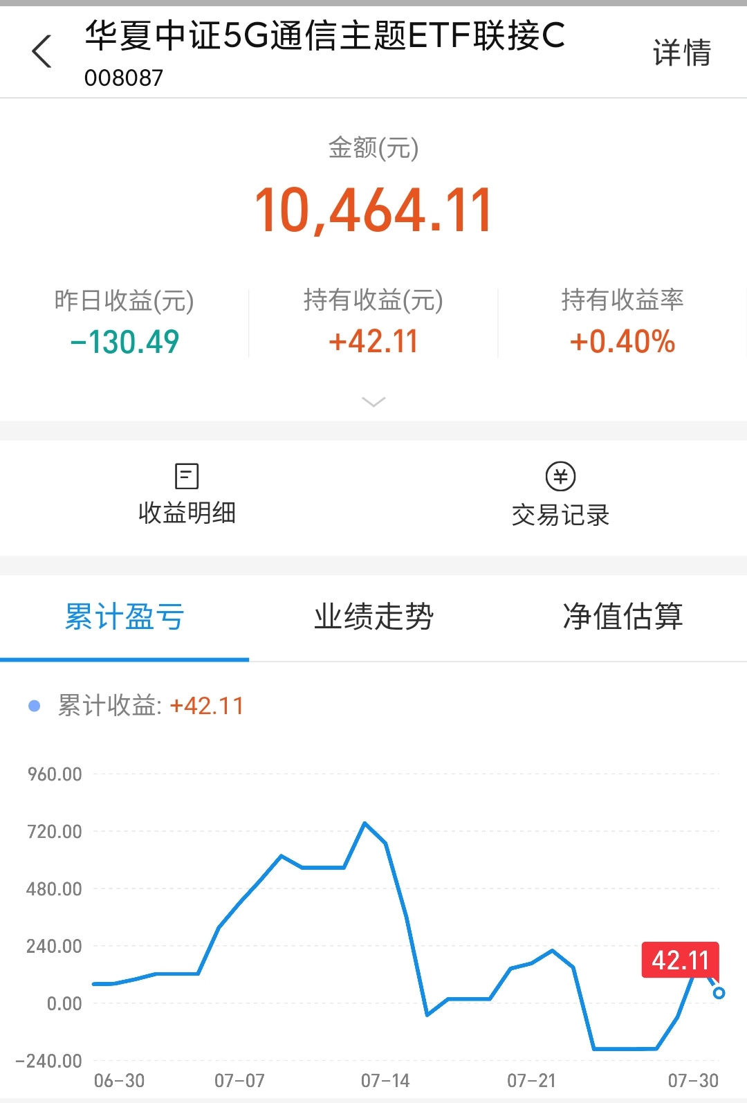 大盘|基金购买之路，今日收益-330元，相信自己就是最大的胜利