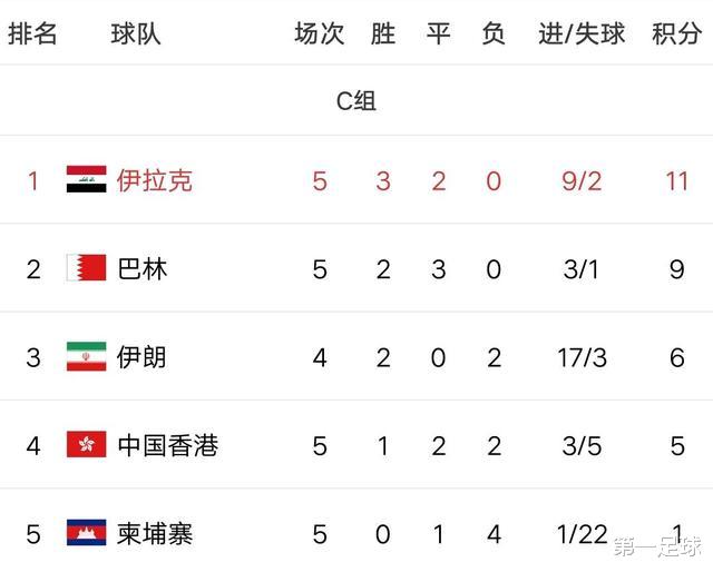 #国足#大难不死,必有后福,看好国足打进2022年世界杯