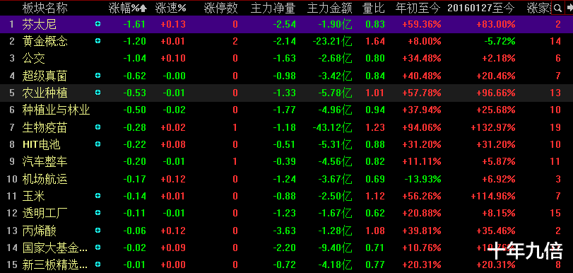 数字货币|清仓了,八月份再战!