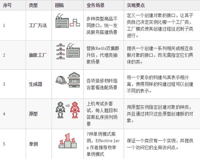 联想中国|连续熬夜50天,18w字的实战编程资料《重学Java设计模式》终于 出炉了
