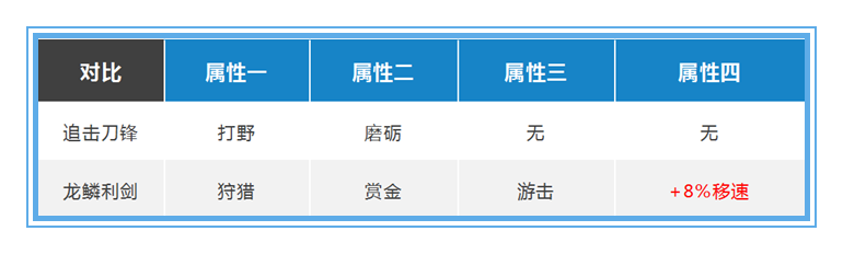 典韦|王者荣耀：新打野刀出现，它能取代攻速打野刀，成为典韦的首选吗