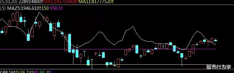 【交易】2020.05.18，大会前的一次下注机会，快进快出