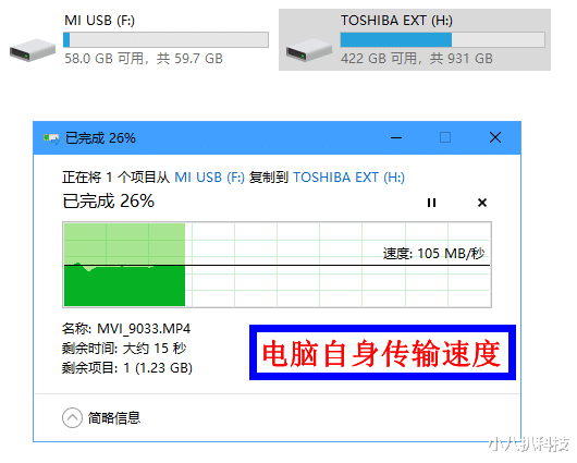 5G|同价位无对手，米物Type-C转换器7合一，天生实力派