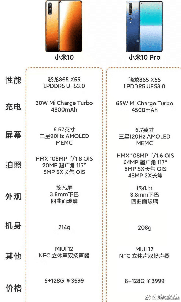 小米10参数配置图片