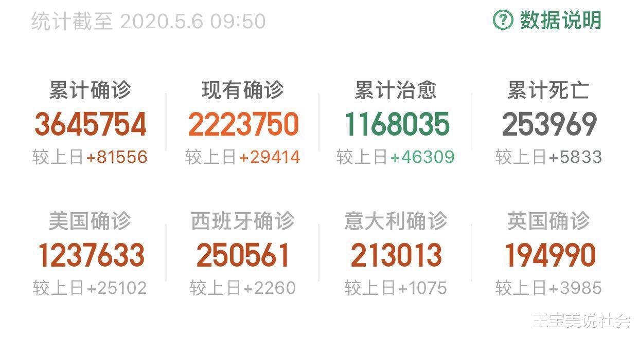 「美国」特朗普早已注射了疫苗！百名高官至今无一感染，美国阴谋藏不住了？