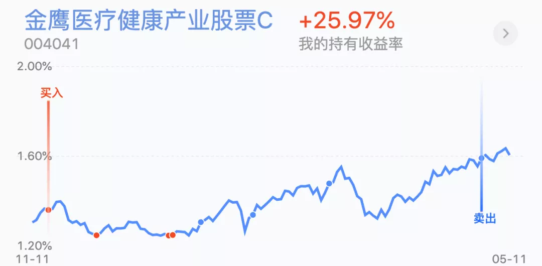 【大盘】A股复盘，大盘短期调整结束，即将迎来反弹！