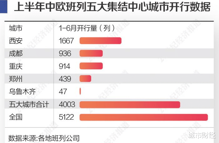 西安|端坐C位！西安、长沙、杭州，正式晋升为扛旗手！