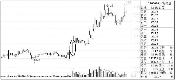 股价|股票一旦出现这5种“技术形态”，牢记一要点，轻松跟上主升浪