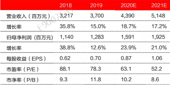 A股|严重供不应求！这家龙头公司产能翻倍（002007）