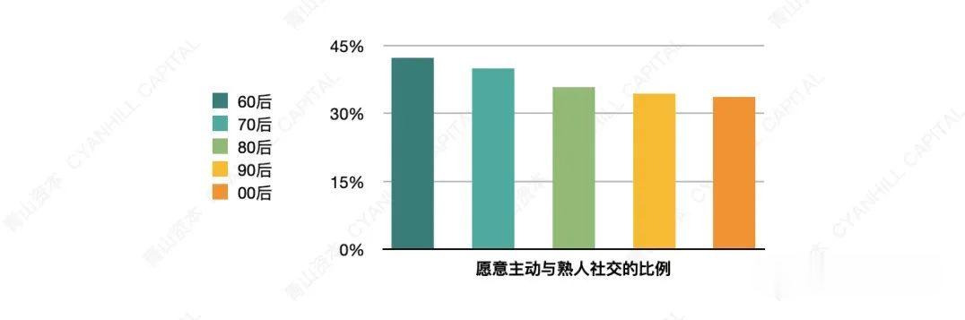 电子商务|2020年轻消费者十大现象