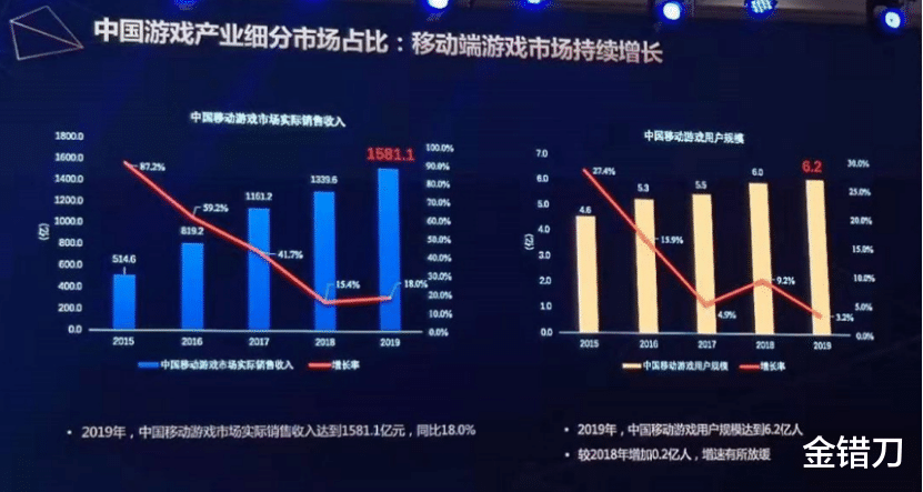 ▲逆风翻盘！重新激活搜狐生命力，张朝阳用了什么狠招？