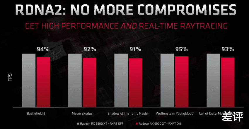 显卡|看完英伟达牛批爆炸的新显卡发布会,AMD吹心情沉重