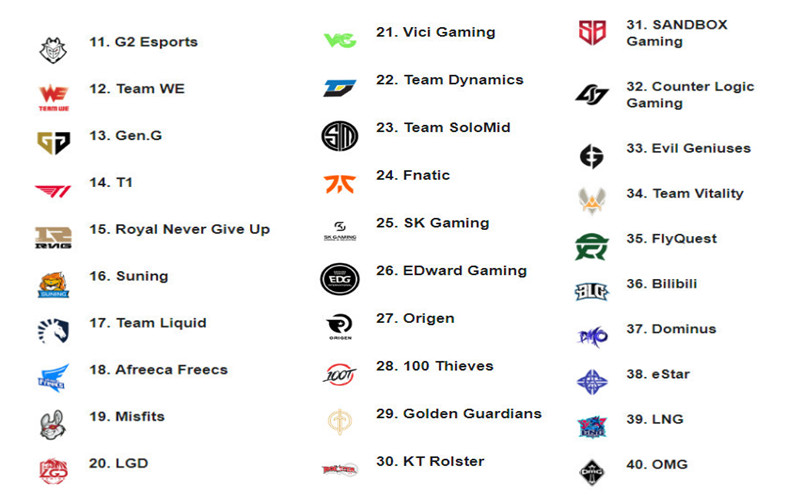v5战队|击败TES后V5被盯上了！Espn公布最新世界战队排行，V5排名直接暴涨十名