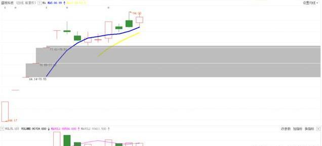 特斯拉：次新+机构锁仓，低吸龙头股：（002990），外资重仓12只云游戏概念股