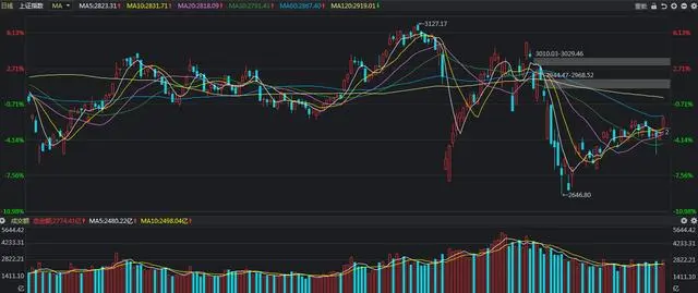 「半导体」昨天暴力拉升,五一节后牛市重启?操作模式要改变了!